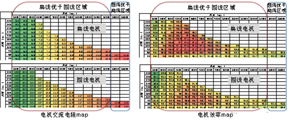 扁線泰富西瑪電機的特點、優(yōu)點及技術(shù)性能提高