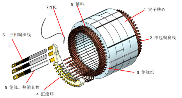 扁線泰富西瑪電機的特點、優(yōu)點及技術(shù)性能提高