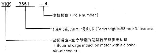 西安泰富西瑪YKK高壓三相異步電動機(jī)型號說明