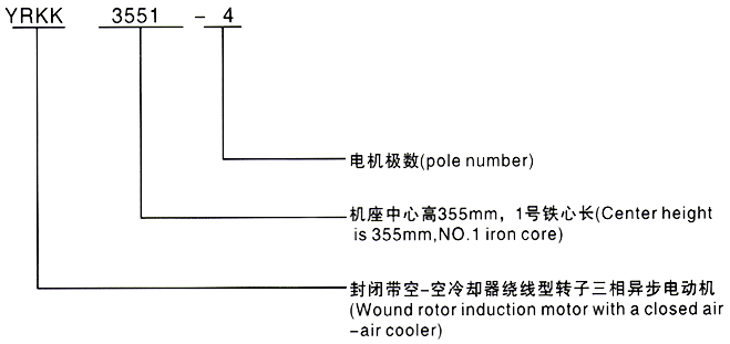 西安泰富西瑪YRKK系列高壓繞線轉(zhuǎn)子三相異步電動(dòng)機(jī)型號(hào)說明