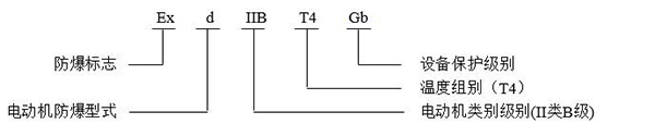 西安泰富西瑪YB2系列高壓防爆電機(jī)防爆標(biāo)志說(shuō)明